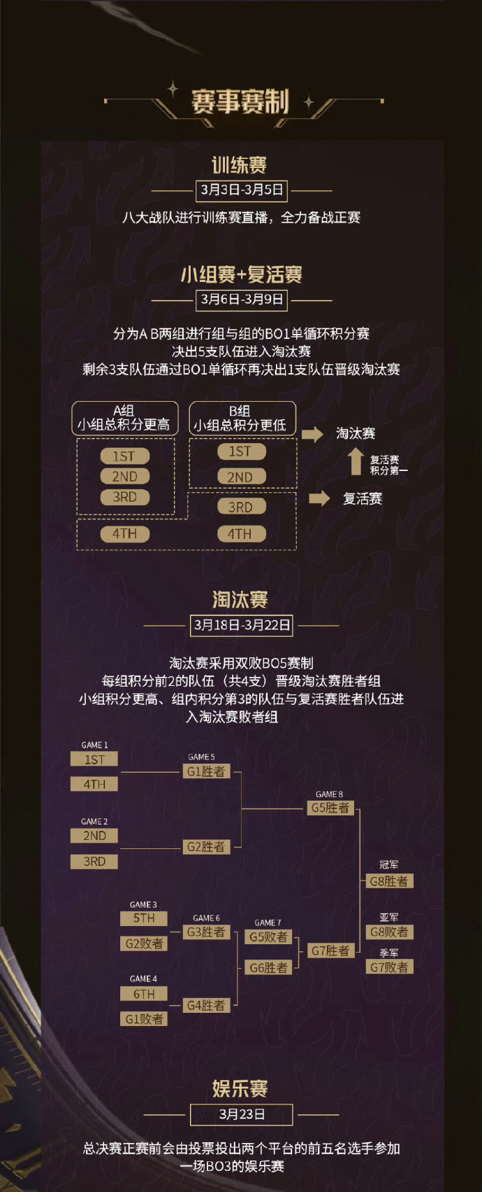 英雄联盟时光杯S2赛制重磅公开：赛程更紧凑！开启转会交易玩法！